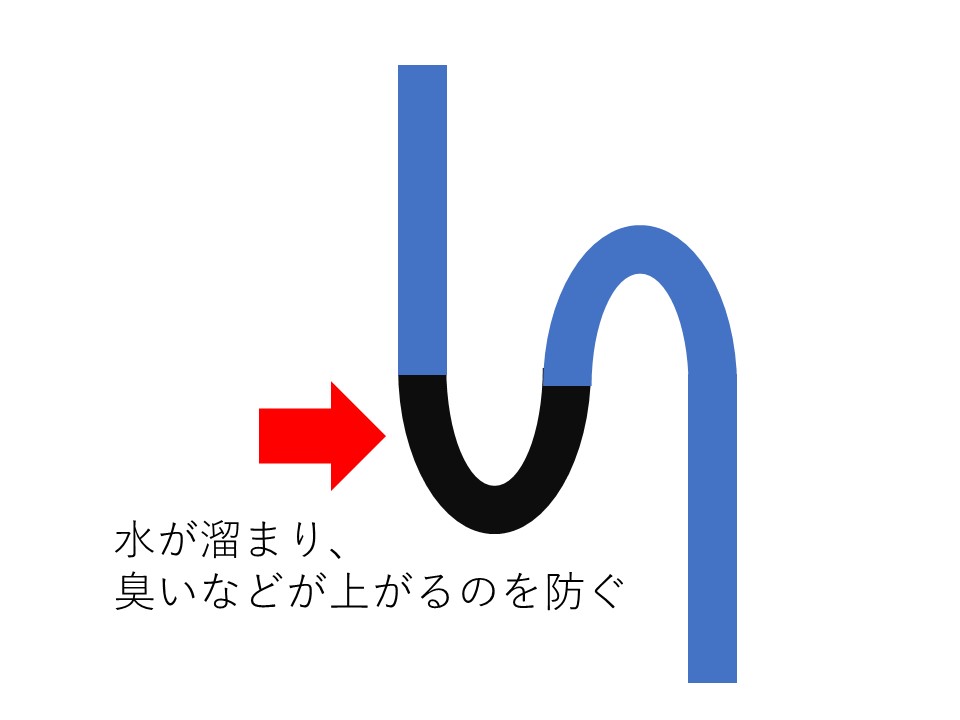 トラップ図